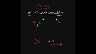 Is the Curse of Dimensionality the same as overfitting?