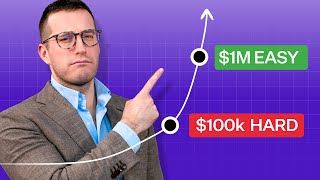 Why net worth skyrockets after 100k