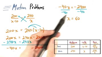 Motion Problem 2 Solved - Visualizing Algebra