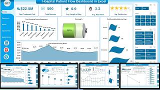 Hospital Patient Flow Dashboard in Excel