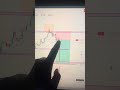 When the analysis is perfect, but the position size is small... 📉💰 #smc #liquiditysweep #trading