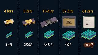 You've Been Lied To About 64-Bit CPUs