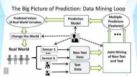 DATA MINING   3 Text Mining and Analytics   6 3 Text Based Prediction