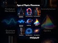 Types of Physics Phenomena #pendulum #options #thermodynamics #relativity #acoustic #fluiddynamics