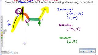 Increasing/Decreasing/Constant Intervals on a Graph