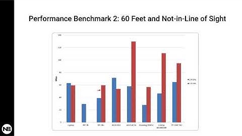 Live Demo: RPi 3 B+ iPerf WiFi Performance