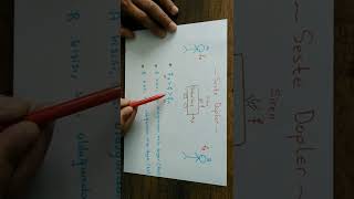 Ses Dalgalarında Doppler