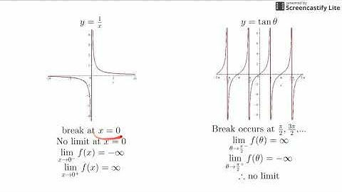 M31 Limits and Continuity   Lesson