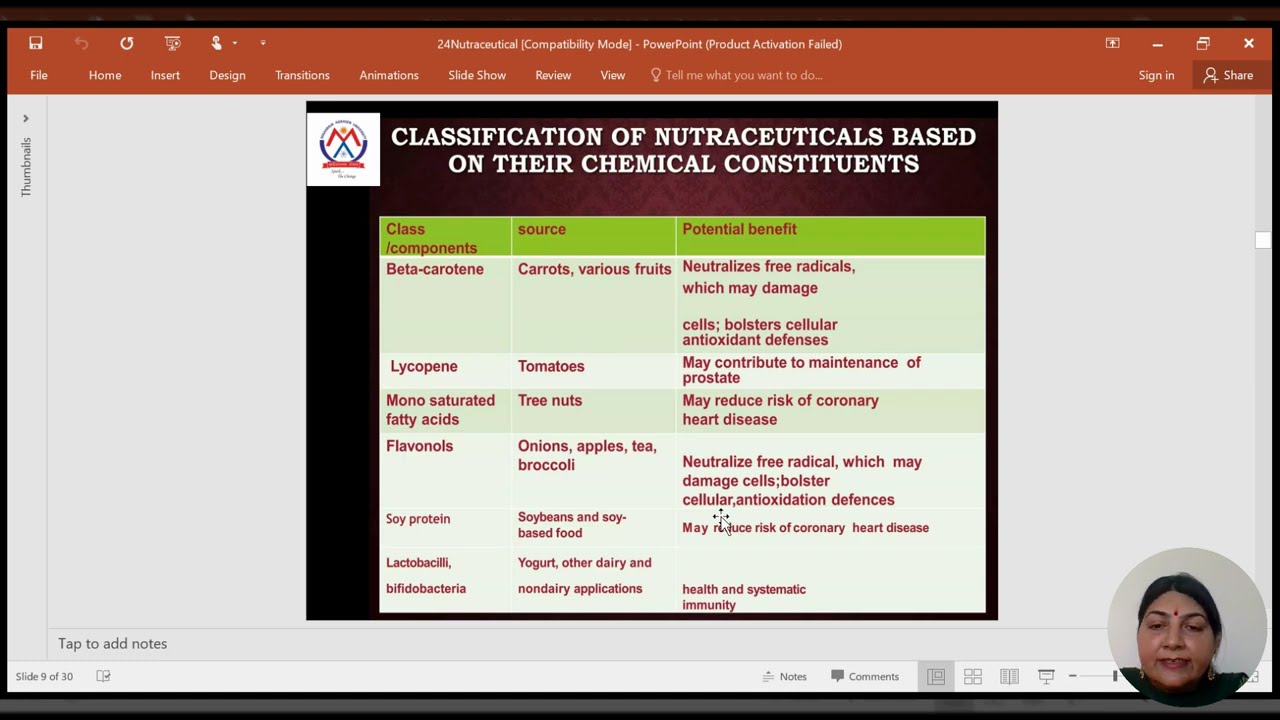 Nutraceuticals | Dr. Punita Sharma | MAU Baddi