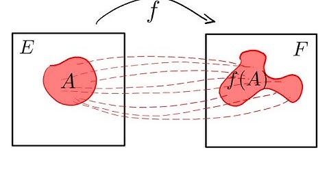 Applications 2 - Image directe et image réciproque