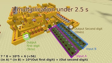[Minecraft] Fast Analogue Multiplier (decimal) 1x1 Digit