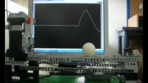 Ball and Beam Experiment