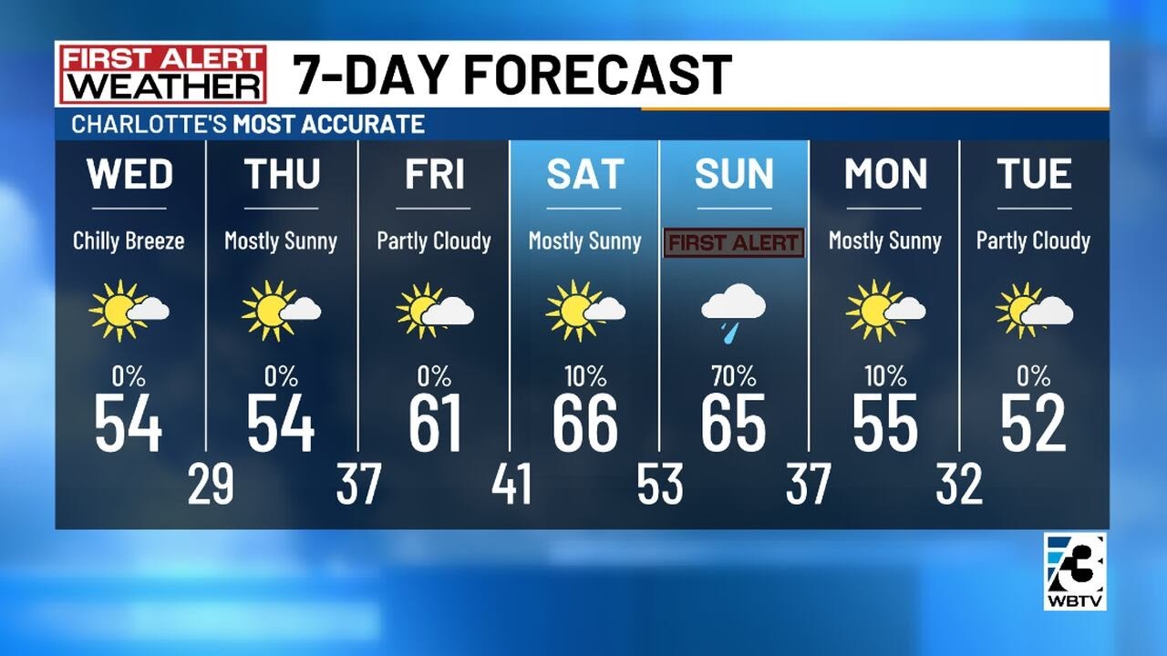Mountain Snow Tapers Down, Chilly Sunshine Back Everywhere Else - YouTube