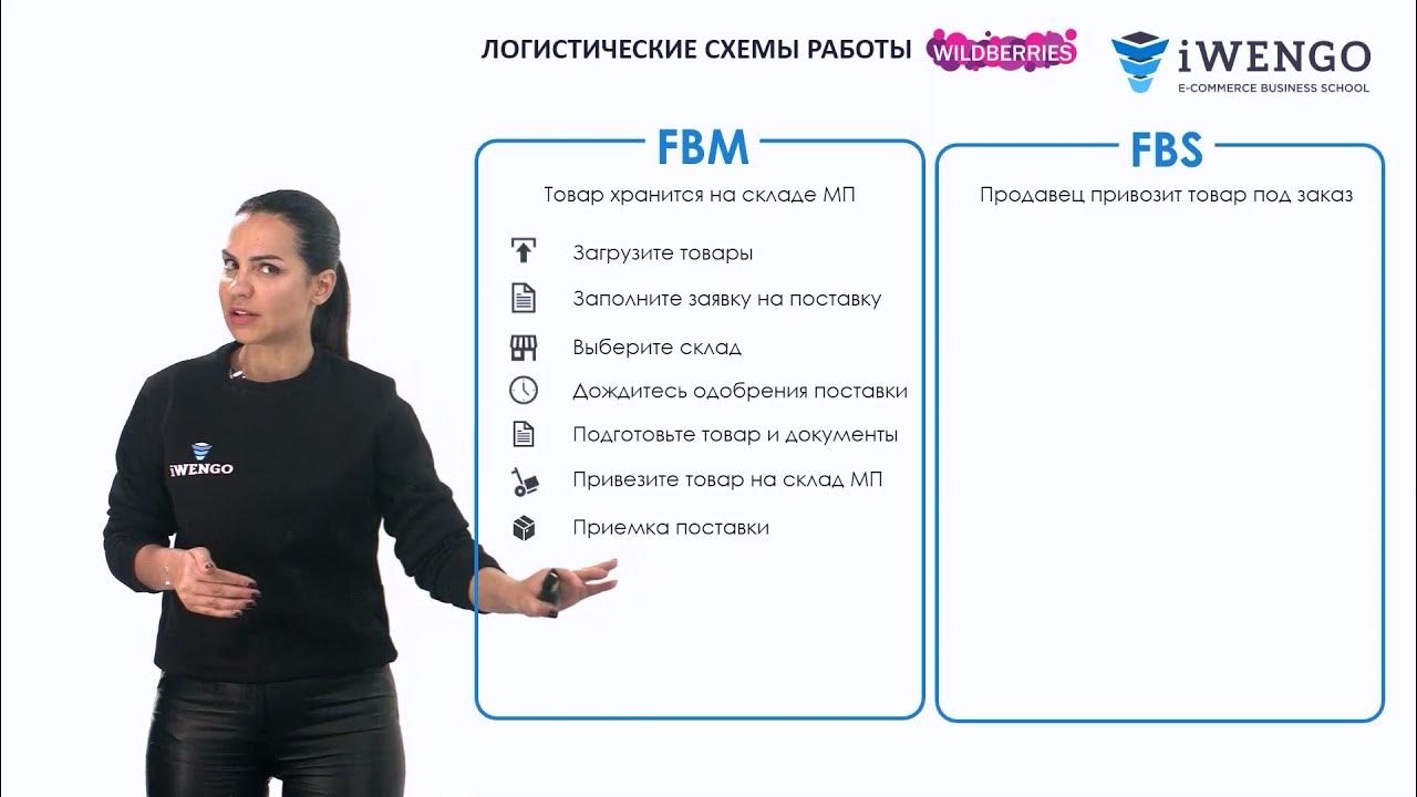 Схема работы fbs wildberries