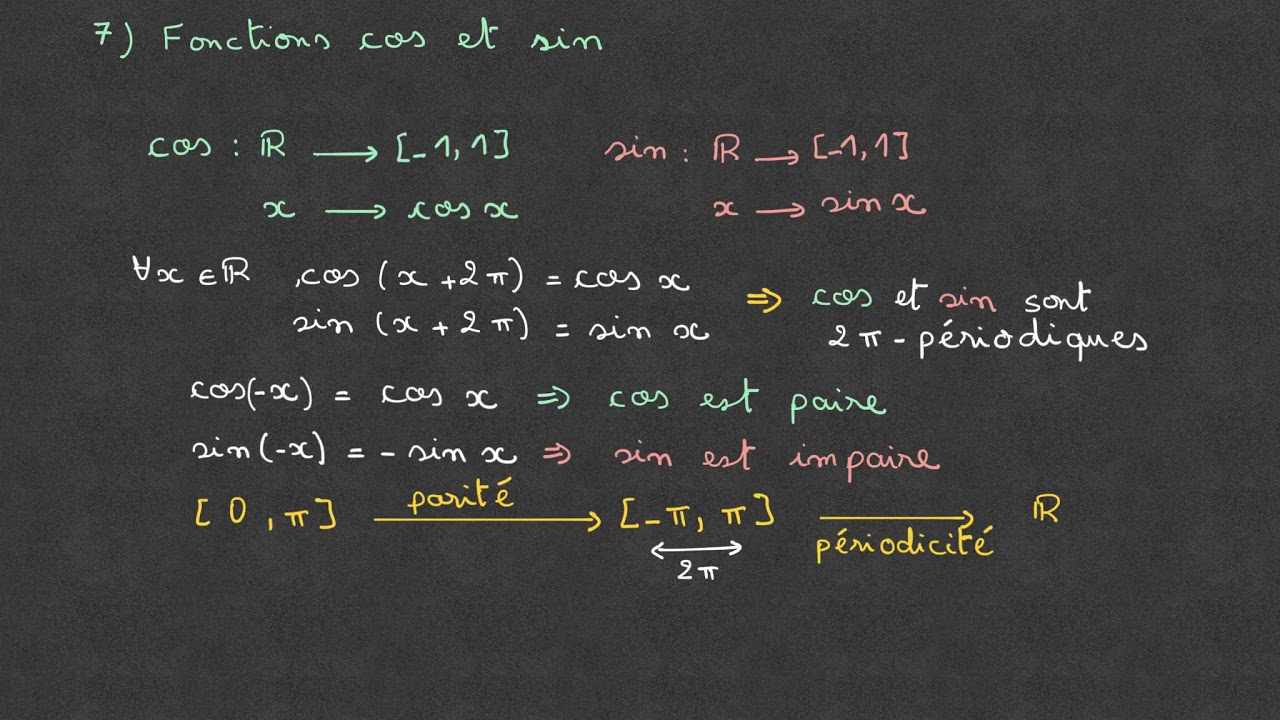 Les fonctions cosinus et sinus - Première et Terminale