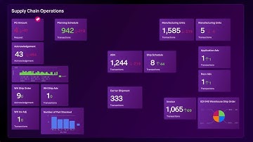 Master Supply Chain Resilience with Splunk