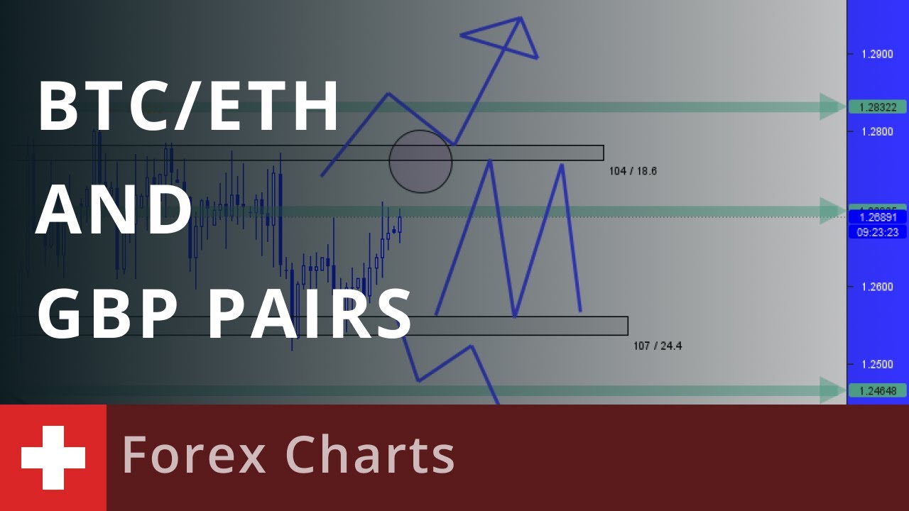 Forex Charts: BTC/ETH and GBP Pairs