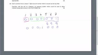 Indexed Sequential Access