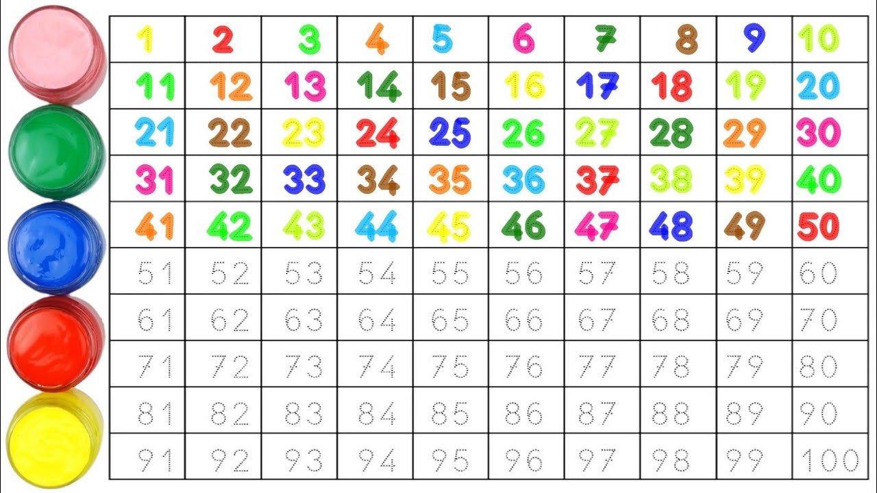 Count To 1 100 Learn Numbers 1 To 100 123 Counting For Kids Count To 1 100 Learn Numbers 1 To 100 123 Counting For Kids