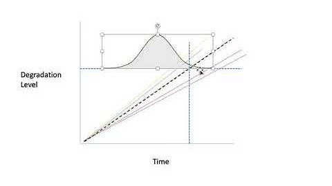Shelf Life Determination