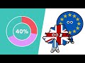 Will Northern Ireland Leave the UK After Brexit? - Brexit Explained