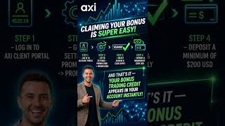 Axi Broker Is Giving Free 10000 Trading Credit Heres How To Claim It