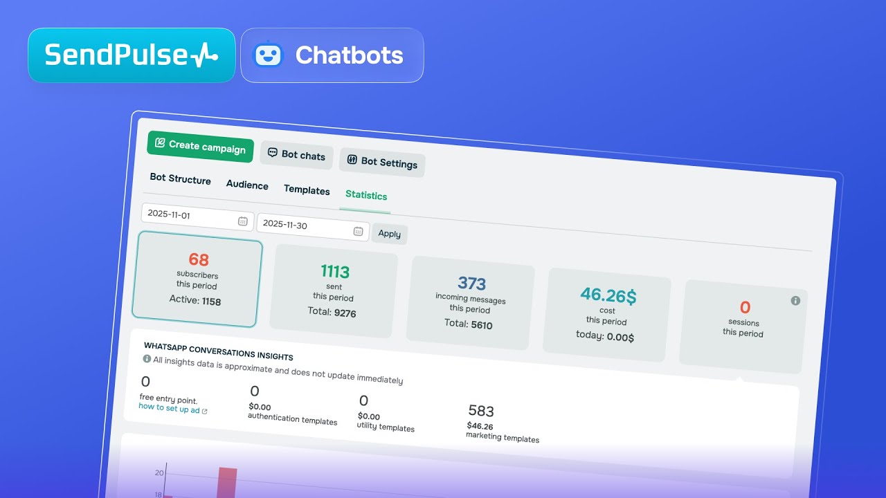 How to check chatbot interaction statistics
