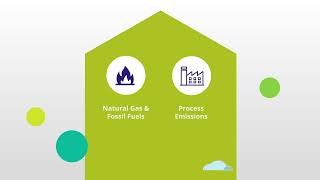 Scope 1 emissions explained