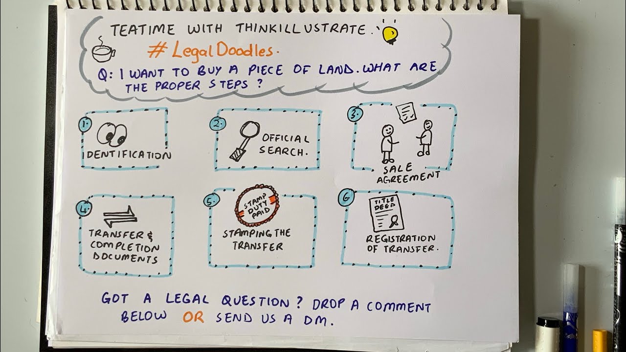 HOW TO BUY LAND IN KENYA YouTube