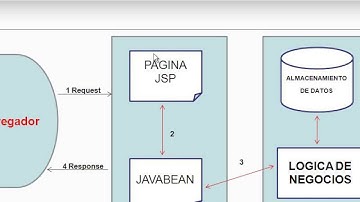CURSO JEE INTERMEDIO III CON ECLIPSE, JSF Y MYSQL - VIDEO 01
