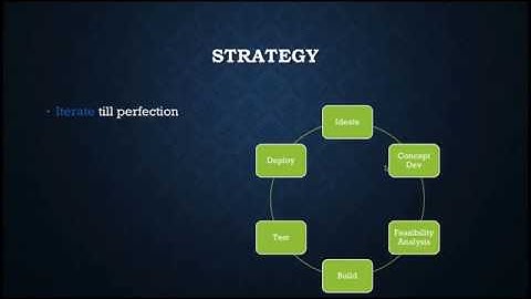 Data Driven Product Development : Data Science Webinar Series