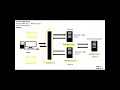 LR Day 6(Difference between Think time and Transaction Response Time,What is Performance Testing)