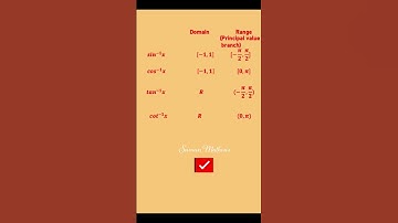 CBSE Class 12 Maths Inverse Trigonometric Formulas #Inverse Trigonometry