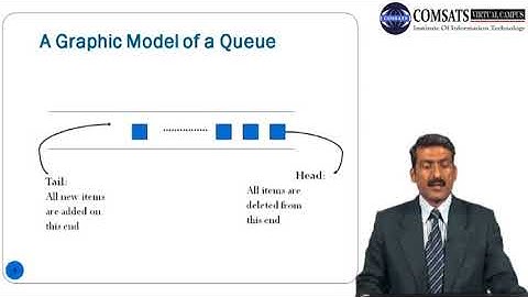 Operations on Queue Algorithm analysis and Data Structure in Hindi Urdu LECTURE 24