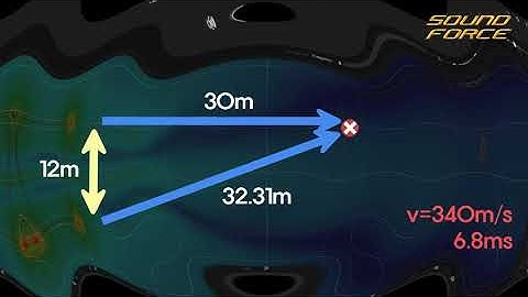 Speaker Simulation Program 6(Point Source)