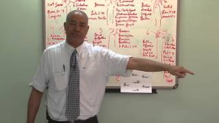 Brian Tomlinson   Recover Zone A