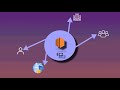 How to access EC2 instance in AWS