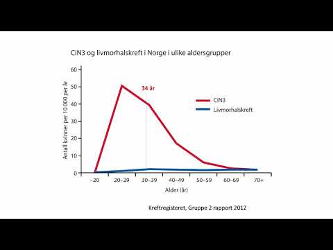 Video: Humant Papillomavirus Hos Kvinner - Symptomer, Behandling, Tester