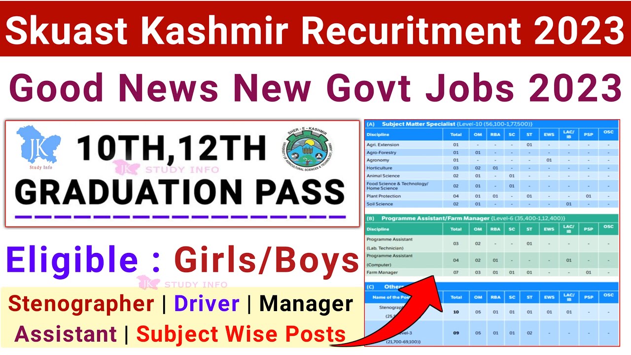 Skuast New Recuritment 2023 | J&K Jobs 2023 | J&K 10th,12th Pass Jobs 2023 | J&K Govt. Jobs 2023