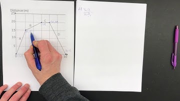 Calculating Velocity using Slope