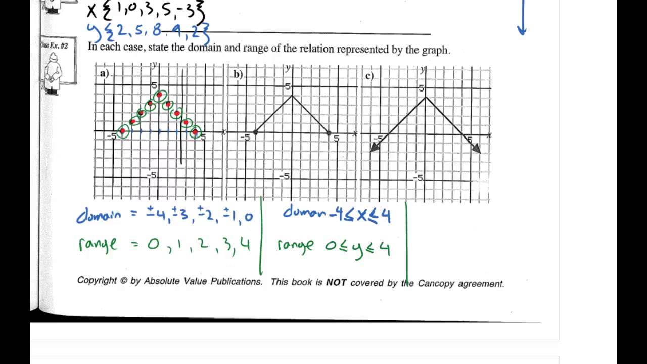 7 4 Domain And Range YouTube 7-4-domain-and-range-youtube