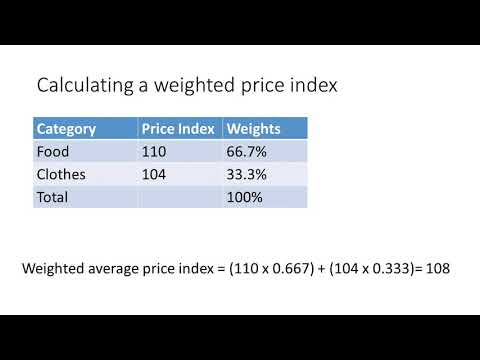 Weighted Price Index