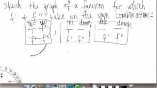 Graph Sketching & Asymptotes | Example 1 | Single Variable Calculus for Sci & Eng | Griti