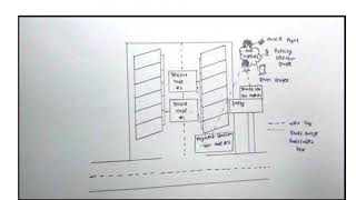 IOT Reference Architecture  Lecture 17  Operational and Deployment View
