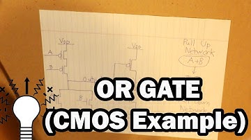 OR Gate (CMOS Example)