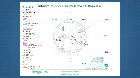 Master the Universal Plotting Sheet in 4 EASY Steps