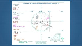 Master the Universal Plotting Sheet in 4 EASY Steps