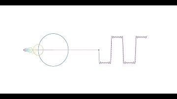 Python Animation of Fourier Series with Epicycles