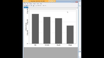 Stata bar graph