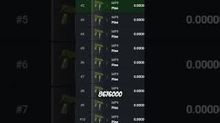 What Are The Odds Of Getting An Expensive CS2 Drop